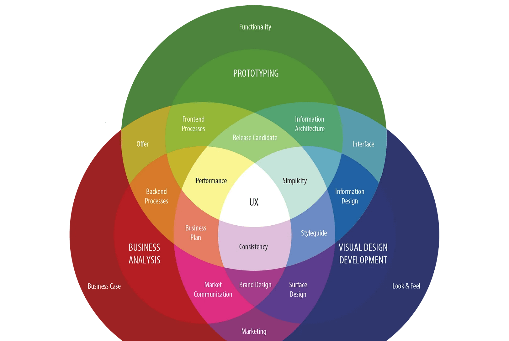 The spectrum of user experience