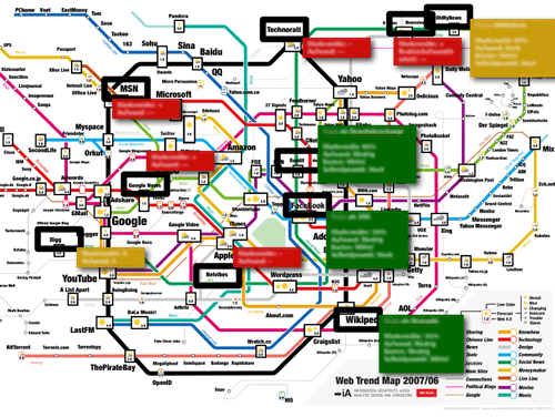 Trendmap example Trendmap example